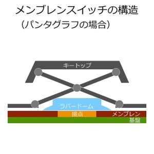 ノートパソコンのキーボードの修理について 松本市のパソコン スマホ 困った 時は 松本市のパソコン修理 Itシステムサポート